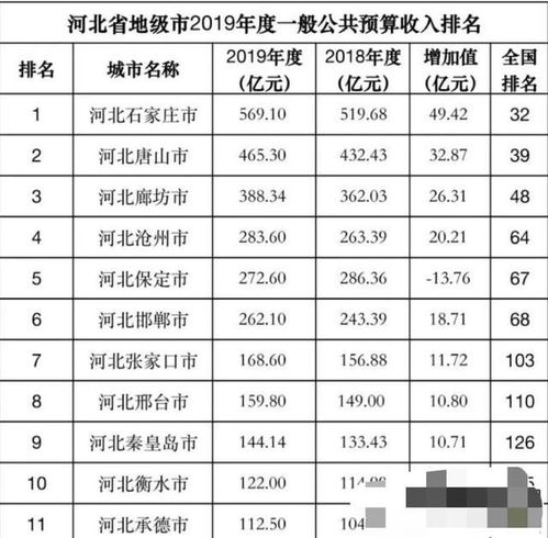盤點石家莊市教師待遇，兼談廈門中小企業網站建設的啟示