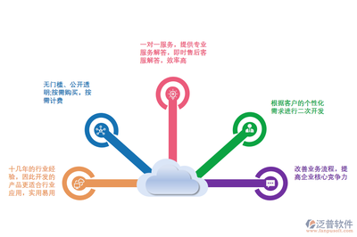 電商企業(yè)如何科學選擇ERP系統 實現高效運營與數據驅動決策
