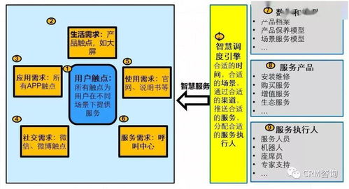 服務(wù)數(shù)字化轉(zhuǎn)型 引C端用戶(hù)之水，澆灌B端之萬(wàn)物